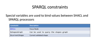 SPARQL constraints
Constraints based on SPARQL code.
The query returns validation errors
Constraint Description
SPARQLConstraint Type of constraints that will be considered as SPARQL constraints
message Message in case of error
sparql SPARQL code to be executed
prefix Declare reusable prefix
 