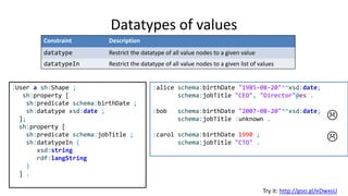 Datatypes of values
Constraint Description
datatype Restrict the datatype of all value nodes to a given value
:User a sh:N...