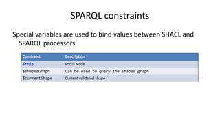 SPARQL constraints
Constraints based on SPARQL code.
The query returns validation errors
Constraint Description
SPARQLCons...