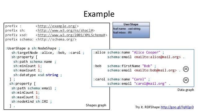 SHACL by example