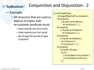 Shacl Example SHACL Overview | PDF