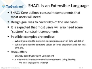 Shacl Example SHACL Overview | PDF