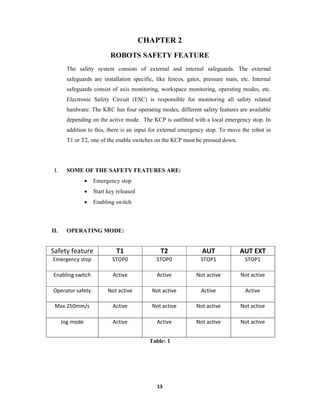 Industrial robots Welding programming and milling operations | PDF