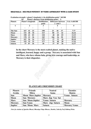 SHAD BALA – SIX FOLD POTENCY IN VEDIC ASTROLOGY WITH A CASE STUD