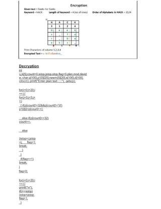 Decryption
int
i,j,k[5],count=0,istop,jstop,stop,flag=0,plen,mod,devid
e; char p[100],p1[5][20],newm[5][20],e[100],d[100];
clrscr(); printf("Enter plain text::::::"); gets(p);
for(i=0;i<20;i
++) {
for(j=0;j<5;j+
+)
{ if(p[count]!=32&&p[count]!='0')
p1[i][j]=p[count++];
else if(p[count]==32)
count++;
else
{istop=i;jstop
=j; flag=1;
break;
}
}
if(flag==1)
break;
}
flag=0;
for(i=0;i<20;i
++) {
printf("n");
if(i==istop)
{stop=jstop;
flag=1;
}
 
