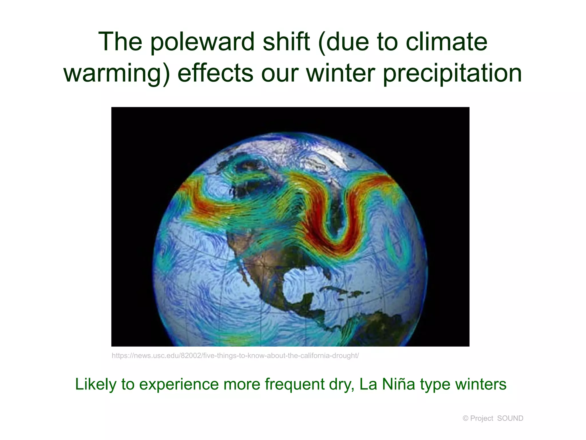 The poleward shift (due to climate
warming) effects our winter precipitation
© Project SOUND
https://news.usc.edu/82002/five-things-to-know-about-the-california-drought/
Likely to experience more frequent dry, La Niña type winters
 