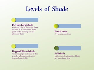 Gardening with Shade | PPT
