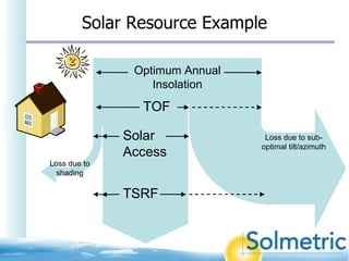 Tsrf Solar Panel Example Shade Measurement Overview | PPT