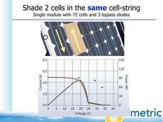 Shade Measurement Overview | PPT