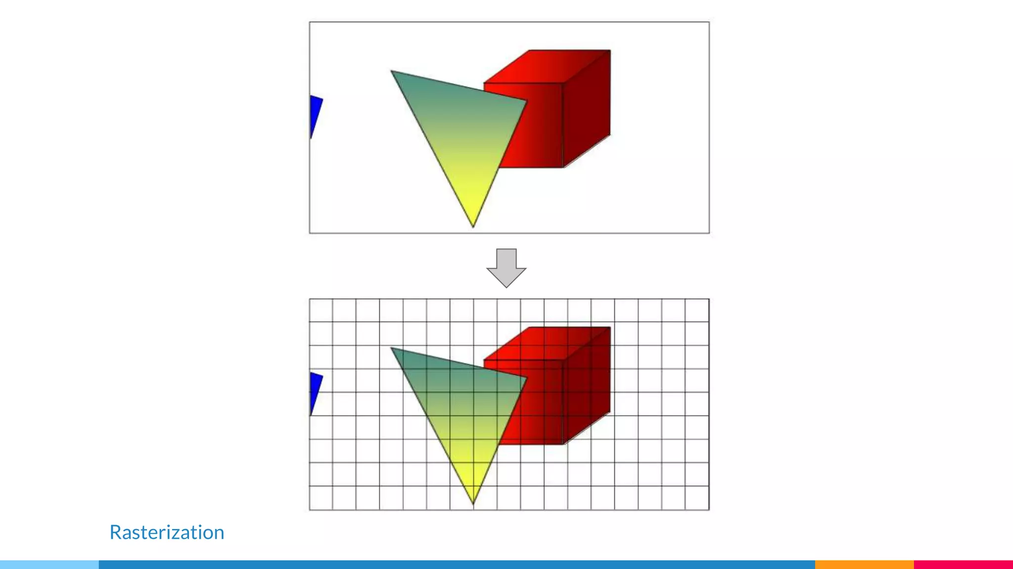 Rasterization
 