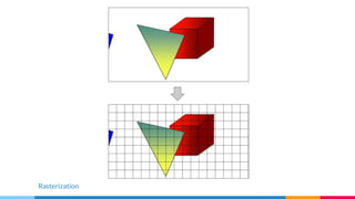 Rasterization
 