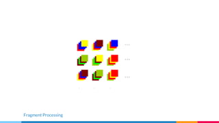 Fragment Processing
 