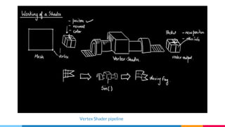 Vertex Shader pipeline
 