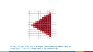 MSAA - each pixel at the edge of a polygon is sampled multiple times. For each
sample-pass, a slight offset is applied to all screen coordinates.
 