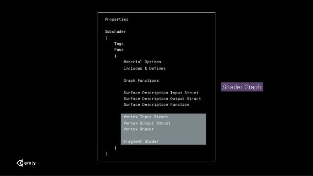 Best Practices For Shader Graph