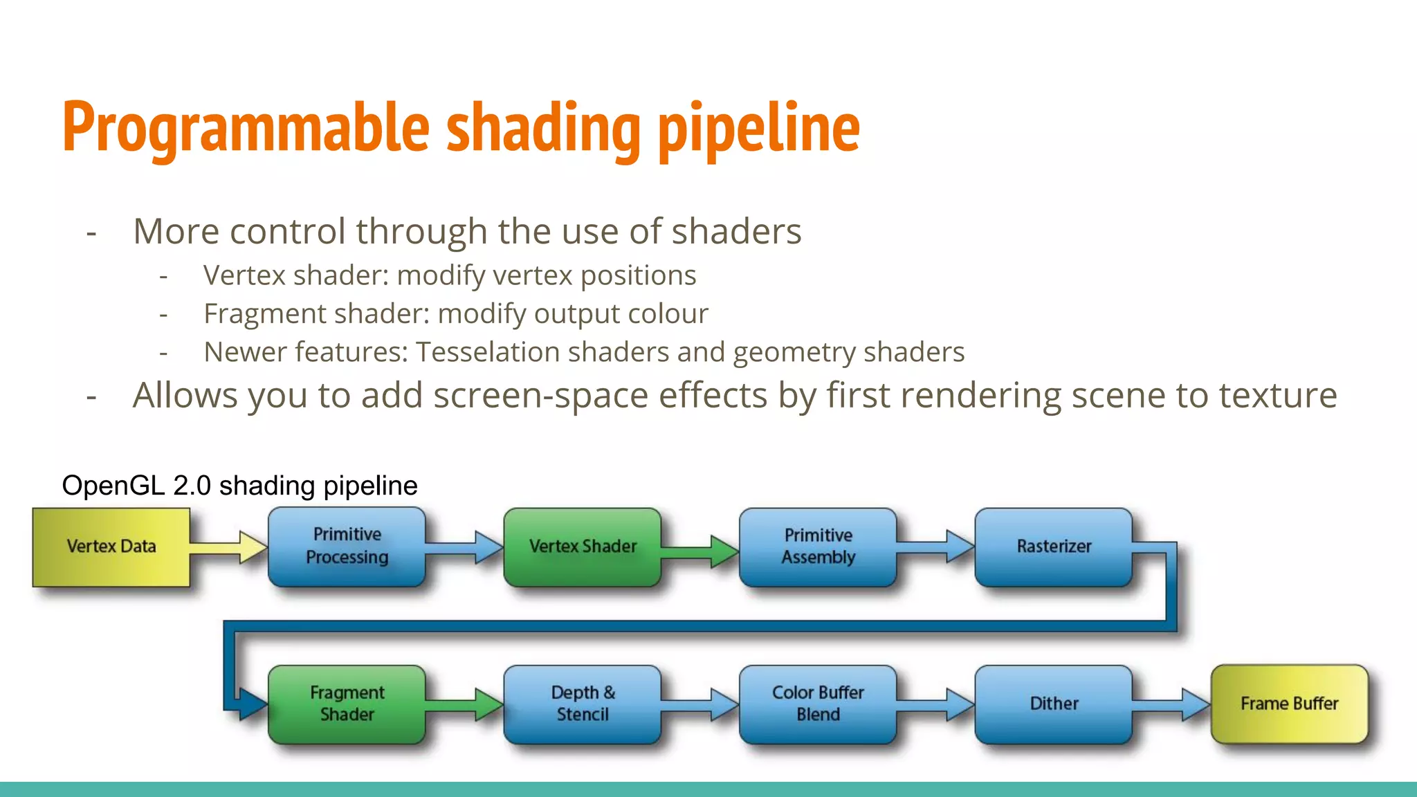 Shaders in Unity | PDF | 3-D Graphics | Computer Software and Applications