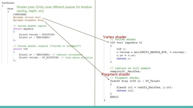 Shaders In Unity Shaders In Unity