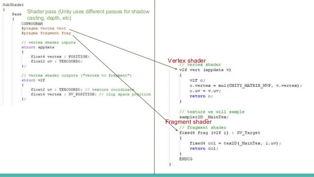 Shaders In Unity