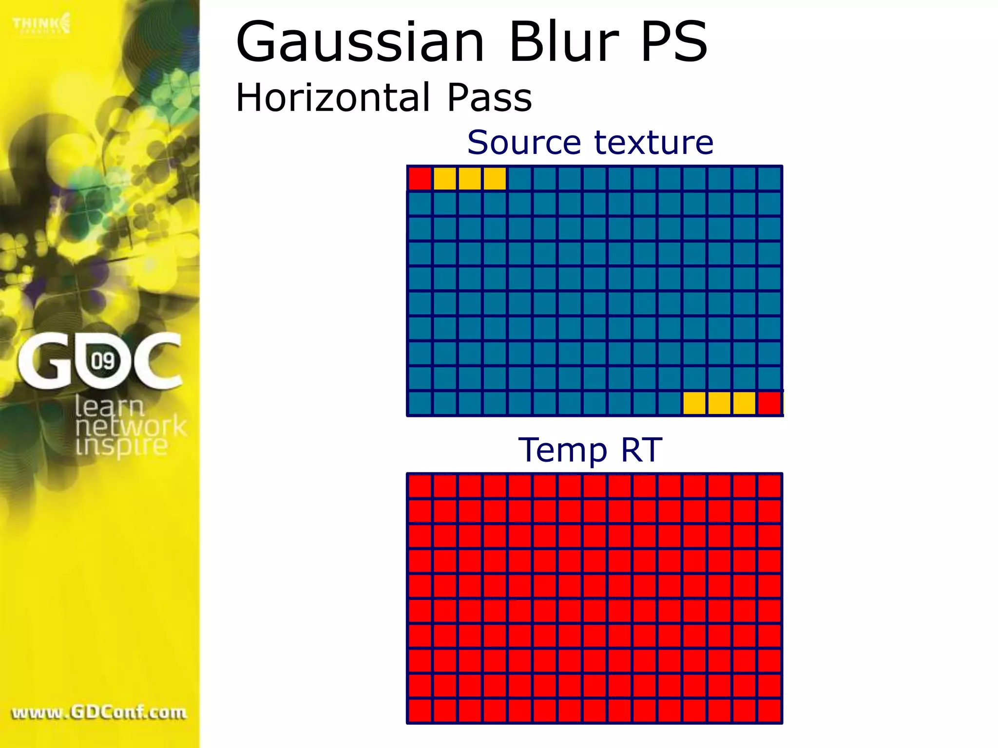 Gaussian Blur PS
Horizontal Pass
           Source texture




              Temp RT
 
