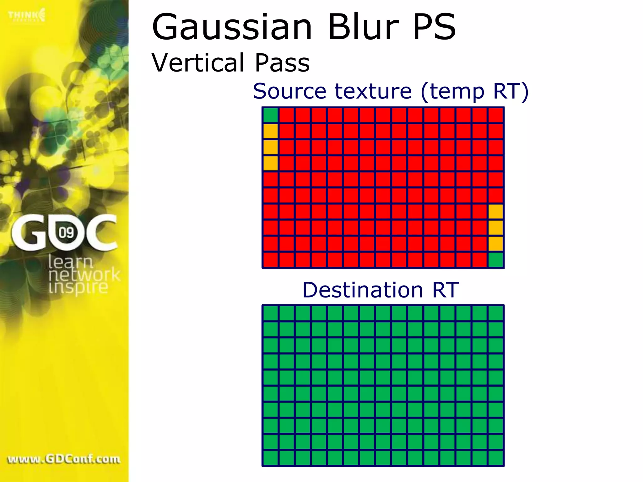 Gaussian Blur PS
Vertical Pass
        Source texture (temp RT)




            Destination RT
 