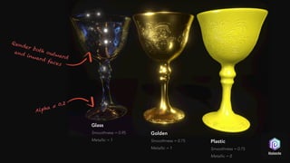 Abalanche - Unity Shader Graph #1: Shader & PBR Materials | PDF