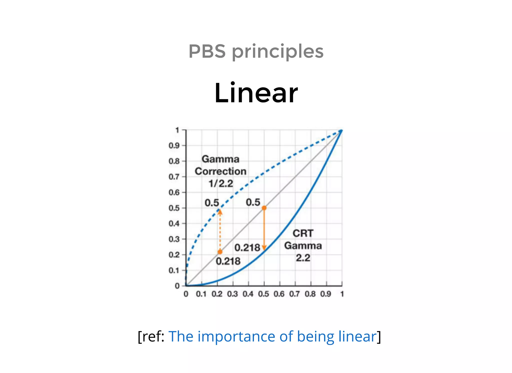 PBS principlesPBS principles
LinearLinear
[ref: ]The importance of being linear
 