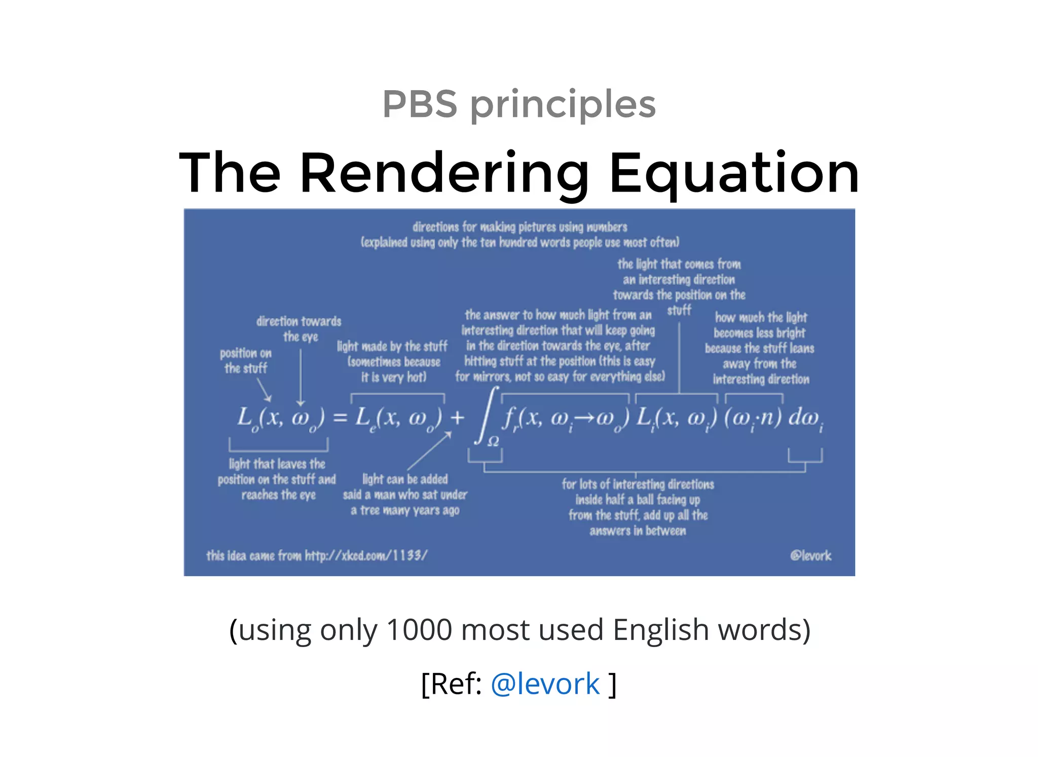 PBS principlesPBS principles
The Rendering EquationThe Rendering Equation
[Ref: ]@levork
(using only 1000 most used English words)
 