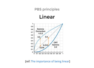 PBS principlesPBS principles
LinearLinear
[ref: ]The importance of being linear
 