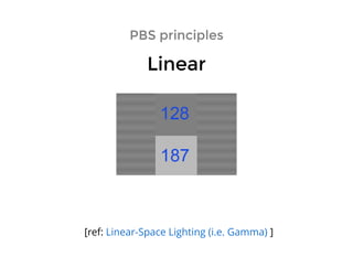 PBS principlesPBS principles
LinearLinear
[ref: ]Linear-Space Lighting (i.e. Gamma)
 
