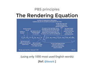 PBS principlesPBS principles
The Rendering EquationThe Rendering Equation
[Ref: ]@levork
(using only 1000 most used English words)
 
