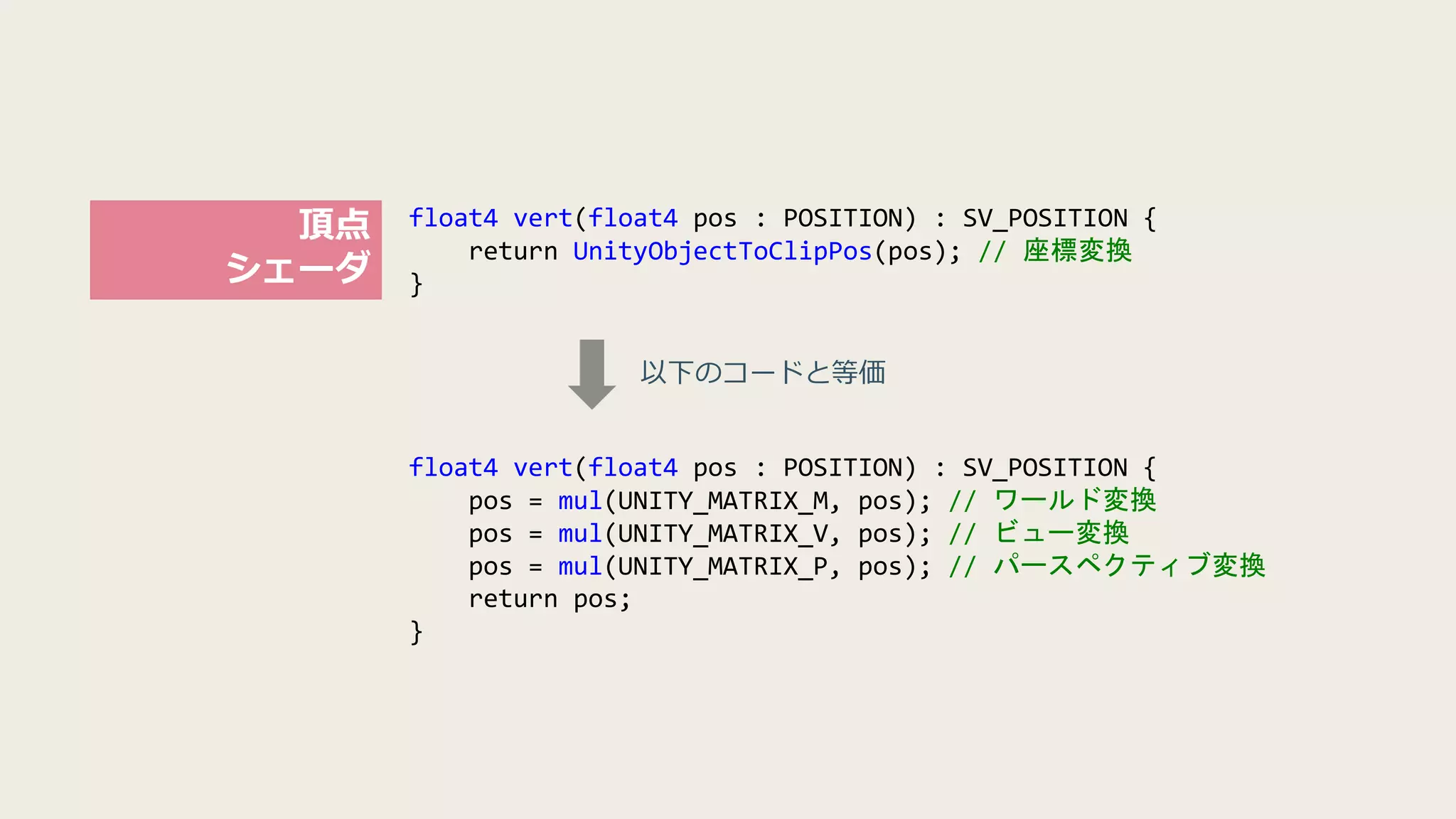 float4 vert(float4 pos : POSITION) : SV_POSITION {
return UnityObjectToClipPos(pos); // 座標変換
}
頂点
シェーダ
float4 vert(float4 pos : POSITION) : SV_POSITION {
pos = mul(UNITY_MATRIX_M, pos); // ワールド変換
pos = mul(UNITY_MATRIX_V, pos); // ビュー変換
pos = mul(UNITY_MATRIX_P, pos); // パースペクティブ変換
return pos;
}
以下のコードと等価
 