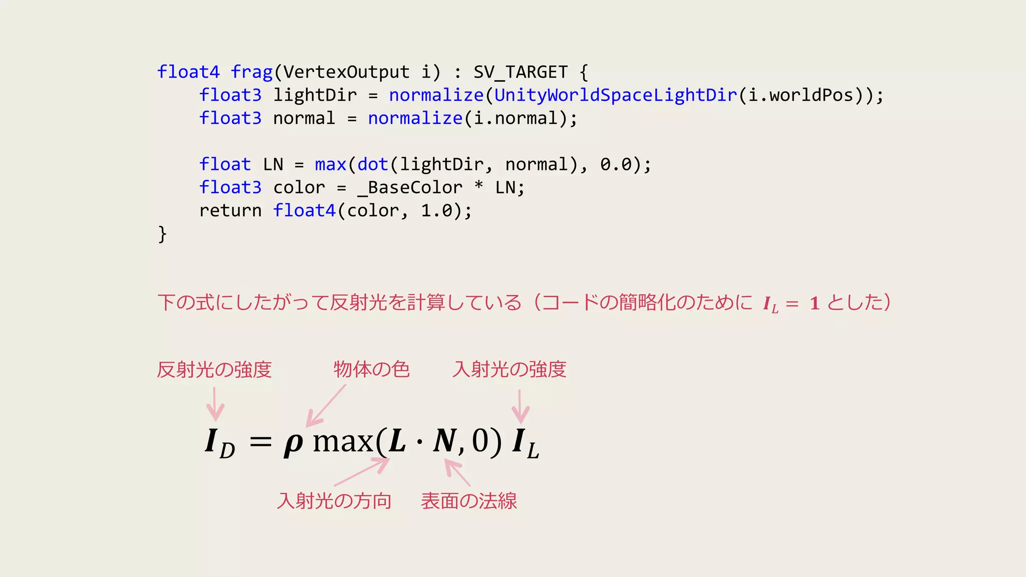float4 frag(VertexOutput i) : SV_TARGET {
float3 lightDir = normalize(UnityWorldSpaceLightDir(i.worldPos));
float3 normal = normalize(i.normal);
float LN = max(dot(lightDir, normal), 0.0);
float3 color = _BaseColor * LN;
return float4(color, 1.0);
}
𝑰 𝐷 = 𝝆 max(𝑳 ∙ 𝑵, 0) 𝑰 𝐿
入射光の強度物体の色反射光の強度
入射光の方向 表面の法線
下の式にしたがって反射光を計算している（コードの簡略化のために 𝑰 𝐿 = 𝟏 とした）
 