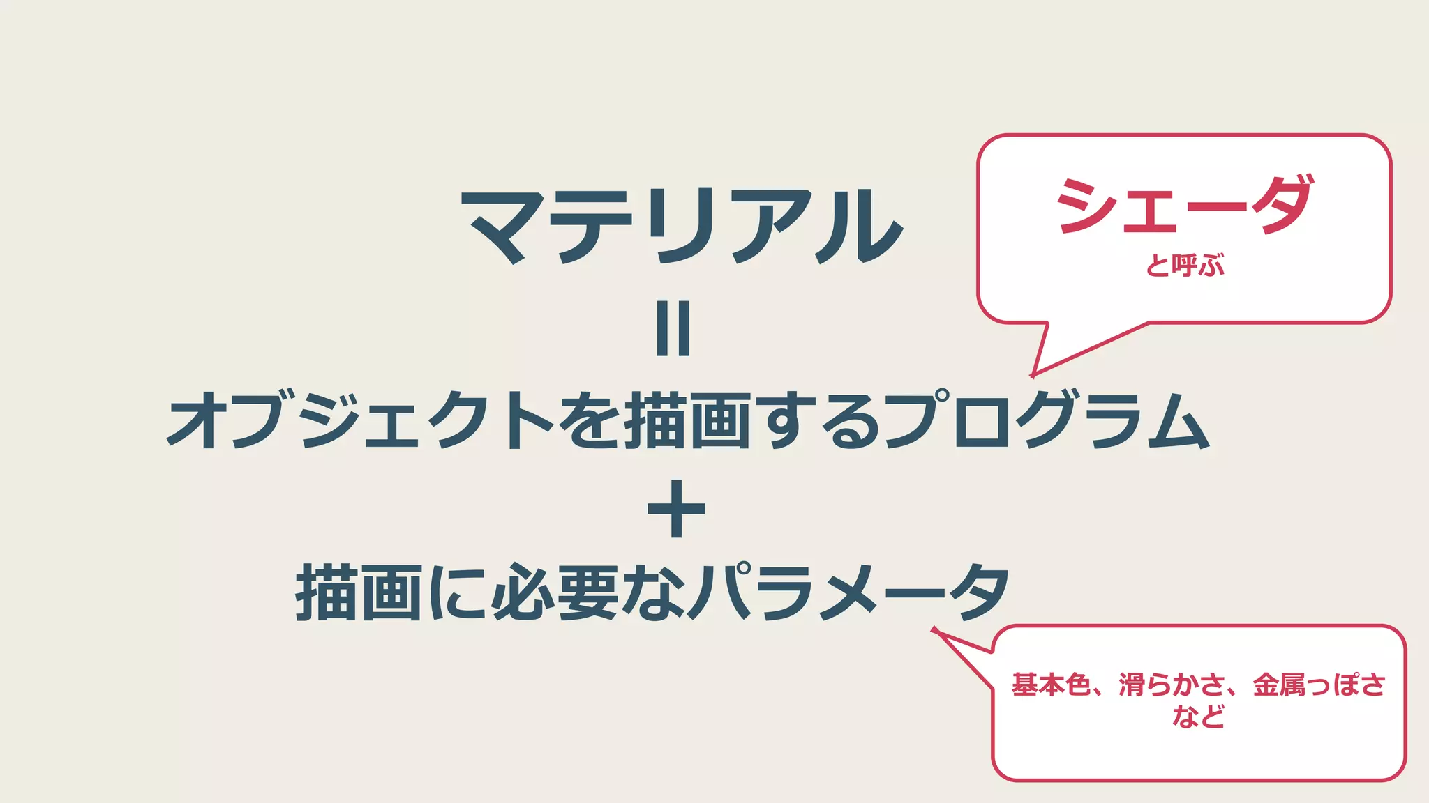 オブジェクトを描画するプログラム
マテリアル
＝描画に必要なパラメータ＋
シェーダ
と呼ぶ
基本色、滑らかさ、金属っぽさ
など
 