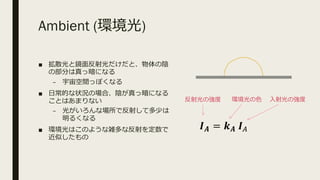 Ambient (環境光)
■ 拡散光と鏡⾯反射光だけだと、物体の陰
の部分は真っ暗になる
– 宇宙空間っぽくなる
■ ⽇常的な状況の場合、陰が真っ暗になる
ことはあまりない
– 光がいろんな場所で反射して多少は
明るくなる
■ 環境光はこのような雑多な反射を定数で
近似したもの
⼊射光の強度環境光の⾊反射光の強度
𝑰 𝑨 = 𝒌 𝑨 𝑰:
 