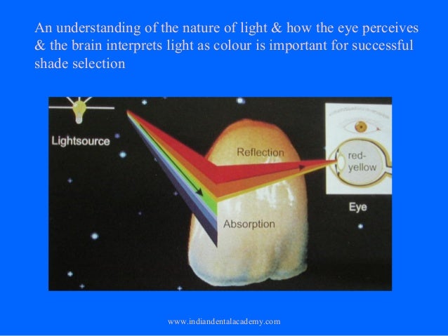 Shade selection/ academy laser dentistry