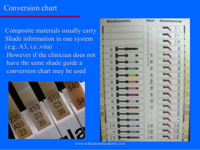 Tooth Shade Conversion Chart