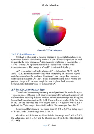 Shade Selection
Page: 13 of 40
Figure 12 CIELAB color space
2.6.1 Color Differences
CIELAB is often used to measure changes in color, including changes in
tooth color from use of whitening products. Color difference equations are used
to quantify the color change. ΔL*, the change in brightness, is calculated as L
*2 -*L1 w here L*1 represents the initial L* value and L*2 is the end of
treatment measure. The change in a* and b* is calculated similarly.
ΔE* represents overall color change. ΔE* is defined as ( ΔL*2 + Δb*2 +
Δa*2 )1/2. Extreme care must be used when interpreting ΔE* because it gives
no information about the quality or direction of color change. For example, a
unit negative change in L* (- ΔL*) means a sample became darker while a unit
positive change in L* means a sample became brighter. Both situations,
however, yield the same value for a change in E*.
2.7 THE COLOR OF HUMAN TEETH
The color of teeth encompasses only a small portion of the total color space.
The color ranges of human teeth have been measured by different researchers at
different times and using different methods and color notation systems. Using the
Munsell color notation system, Dr. E. B. Clark, a dentist, produced the first data
in 1931.10 He indicated the Hue ranged from 6 YR (yellow-red) to 9.3 Y
(yellow), the Value ranged from 4 to 8, and the Chroma ranged from 0 to 7.
Lemire and Burk found a Hue range from 8.9 YR to 3.3 Y, a Value range
of 5.8 to 8, and a Chroma range from 0.8 to 3.4
Goodkind and Schwabacher identified the Hue range as 4.5 YR to 2.6 Y,
the Value range as 5.7 to 8.5, and the Chroma range from 1.1 to 5 (Goodkind, et
al., 1987)
 