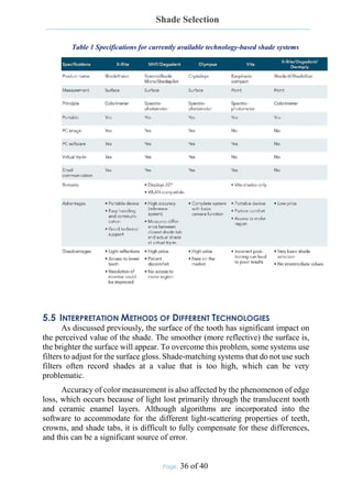Shade Selection
Page: 36 of 40
Table 1 Specifications for currently available technology-based shade systems
5.5 INTERPRETATION METHODS OF DIFFERENT TECHNOLOGIES
As discussed previously, the surface of the tooth has significant impact on
the perceived value of the shade. The smoother (more reflective) the surface is,
the brighter the surface will appear. To overcome this problem, some systems use
filters to adjust for the surface gloss. Shade-matching systems that do not use such
filters often record shades at a value that is too high, which can be very
problematic.
Accuracy of color measurement is also affected by the phenomenon of edge
loss, which occurs because of light lost primarily through the translucent tooth
and ceramic enamel layers. Although algorithms are incorporated into the
software to accommodate for the different light-scattering properties of teeth,
crowns, and shade tabs, it is difficult to fully compensate for these differences,
and this can be a significant source of error.
 