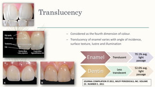 Translucency
– Considered as the fourth dimension of colour.
– Translucency of enamel varies with angle of incidence,
surface texture, lustre and illumination
Enamel Translucent
70.1% avg.
light
passage
Dentin Less
translecent
52.6% avg.
light
passage
JOURNAL COMPILATION © 2011, WILEY PERIODICALS, INC. VOLUME
23 , NUMBER 2 , 2011
 
