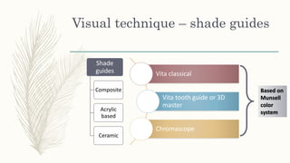 Visual technique – shade guides
Shade
guides
Composite
Acrylic
based
Ceramic
Vita classical
Vita tooth guide or 3D
master
Chromascope
Based on
Munsell
color
system
 