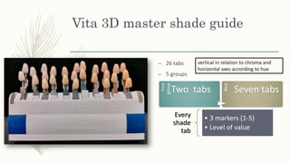 Vita 3D master shade guide
– 26 tabs
– 5 groups
vertical in relation to chroma and
horizontal axes according to hue
First
group
Two tabs
Rest
Seven tabs
Every
shade
tab
• 3 markers (1-5)
• Level of value
 