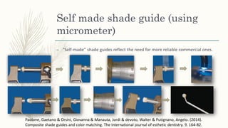 Self made shade guide (using
micrometer)
– “Self-made” shade guides reflect the need for more reliable commercial ones.
Paolone, Gaetano & Orsini, Giovanna & Manauta, Jordi & devoto, Walter & Putignano, Angelo. (2014).
Composite shade guides and color matching. The international journal of esthetic dentistry. 9. 164-82.
 