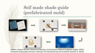 Self made shade guide
(prefabricated mold)
Paolone, Gaetano & Orsini, Giovanna & Manauta, Jordi & devoto, Walter & Putignano, Angelo. (2014).
Composite shade guides and color matching. The international journal of esthetic dentistry. 9. 164-82.
 