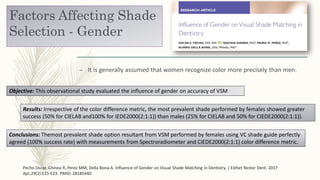 Factors Affecting Shade
Selection - Gender
– It is generally assumed that women recognize color more precisely than men.
Pecho Oscar, Ghinea R, Perez MM, Della Bona A. Influence of Gender on Visual Shade Matching in Dentistry. J Esthet Restor Dent. 2017
Apr;29(2):E15-E23. PMID: 28185440.
Objective: This observational study evaluated the influence of gender on accuracy of VSM
Results: Irrespective of the color difference metric, the most prevalent shade performed by females showed greater
success (50% for CIELAB and100% for IEDE2000(2:1:1)) than males (25% for CIELAB and 50% for CIEDE2000(2:1:1)).
Conclusions: Themost prevalent shade option resultant from VSM performed by females using VC shade guide perfectly
agreed (100% success rate) with measurements from Spectroradiometer and CIEDE2000(2:1:1) color difference metric.
 