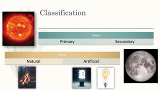 Classification
Colour
Primary Secondary
Colour
Natural Artificial
 