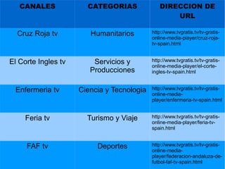 CANALES CATEGORIAS DIRECCION DE URL Cruz Roja tv Humanitarios http://www.tvgratis.tv/tv-gratis-online-media-player/cruz-roja-tv-spain.html El Corte Ingles tv Servicios y Producciones http://www.tvgratis.tv/tv-gratis-online-media-player/el-corte-ingles-tv-spain.html Enfermeria tv Ciencia y Tecnologia http://www.tvgratis.tv/tv-gratis-online-media-player/enfermeria-tv-spain.html Feria tv Turismo y Viaje http://www.tvgratis.tv/tv-gratis-online-media-player/feria-tv-spain.html FAF tv Deportes http://www.tvgratis.tv/tv-gratis-online-media-player/federacion-andaluza-de-futbol-faf-tv-spain.html 
