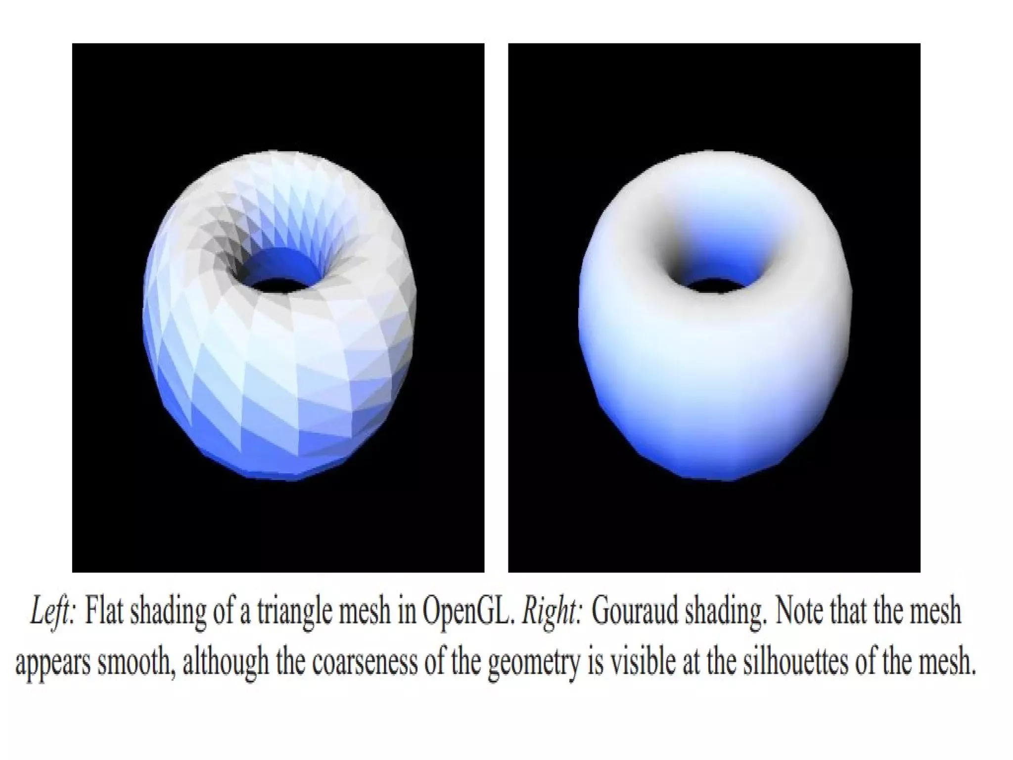 Shading and two type of shading flat shading and gauraud shading with ...