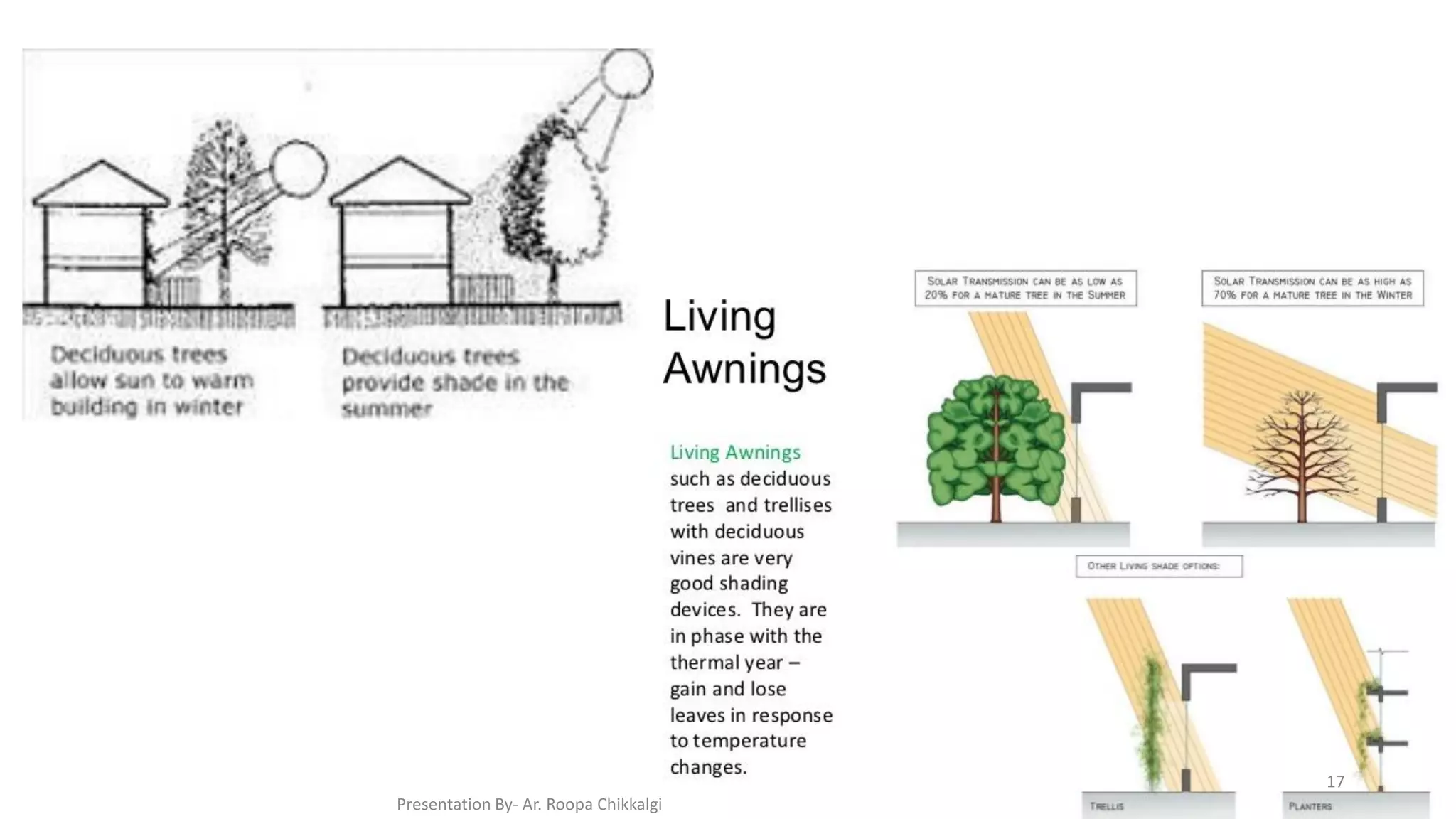 Presentation By- Ar. Roopa Chikkalgi
17
 