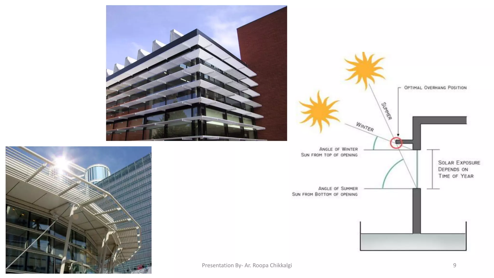 Presentation By- Ar. Roopa Chikkalgi 9
 