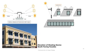Elevation of Shading Device
South Facing Facades
Presentation By- Ar. Roopa Chikkalgi
10
 